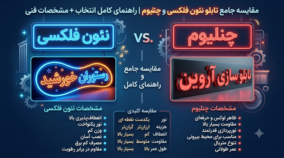 مقایسه جامع تابلو نئون فلکسی و چنلیوم | راهنمای کامل انتخاب + مشخصات فنی
